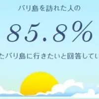 バリ島おすすめスポット