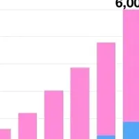 「ラストウィッシュ」で安心