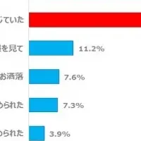 高齢者のIHコンロ事情