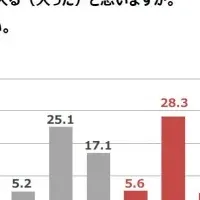 ペットフードと健康管理