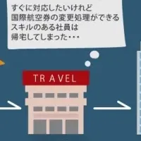 エフネスとANAの新会社