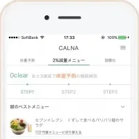 ダイエットAI「CALNA」