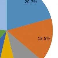 若者の酒離れ