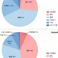 システムキッチン満足度