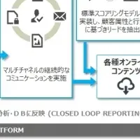 デマンドセンター拡充