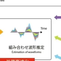 新技術の開発！