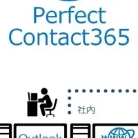 名刺管理革命！Perfect Contact365