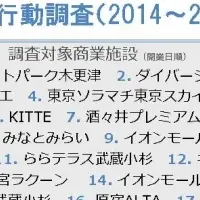 商業施設の現状分析