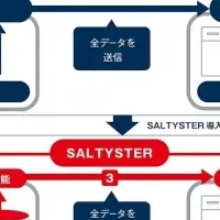 SALTYSTERが受賞