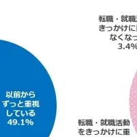 若者のワーク・ライフ・バランス