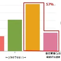 テレワークと働き方改革