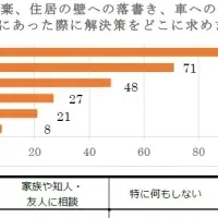 アルコムの防犯対策