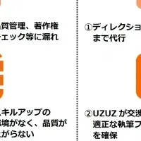 UZUZ編集部の特長