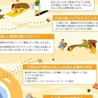 家族旅行の成功の秘訣