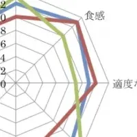 おにぎり最適米選定