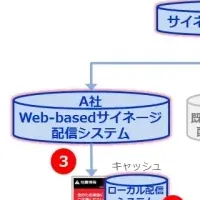 災害情報提供実験