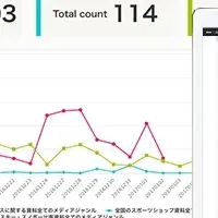 新Webクリッピング登場