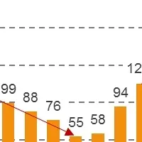 帰省と高まる妊活意識