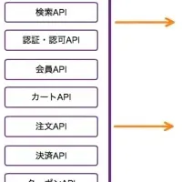 新時代のEC