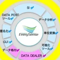 新データ流通プログラム発表