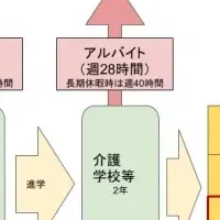 外国人介護人材解禁