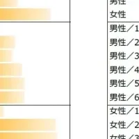 ポイントカードの実態調査