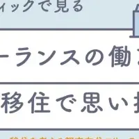 移住を考えるフリーランス