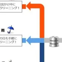 気象データとマーケティング