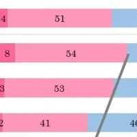 産後の腰痛と自信