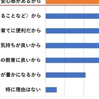 近所付き合いの実態