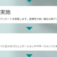 AI人事部長で採用成功