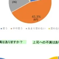 烈子と現代女性