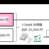 J-Debit現金キャッシュアウト