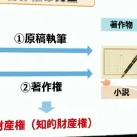 通勤講座の著作権検定