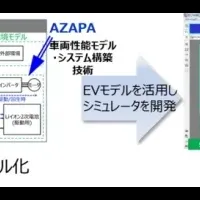 自動車開発の新手法