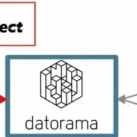 データ連携で進化するマーケティング