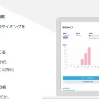 新サービス「KASIKA」登場