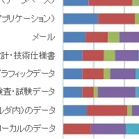 中堅企業のバックアップ