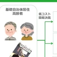 非接触型決済の新時代