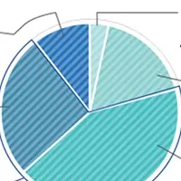 海に行きたい女性