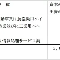 IT導入補助金認定