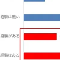 賃貸トラブルの実態