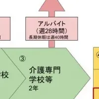 介護福祉士候補生の面接会