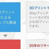 3Dプリントとリサーチで商品開発