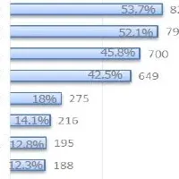 日本旅行調査