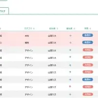 業務効率化ツール