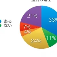 ダイエット継続のコツ