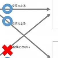 自撮り画像を現金化