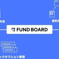 FUND BOARD β版リリース