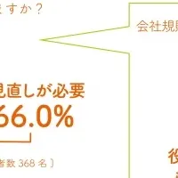 副業・兼業の実態調査